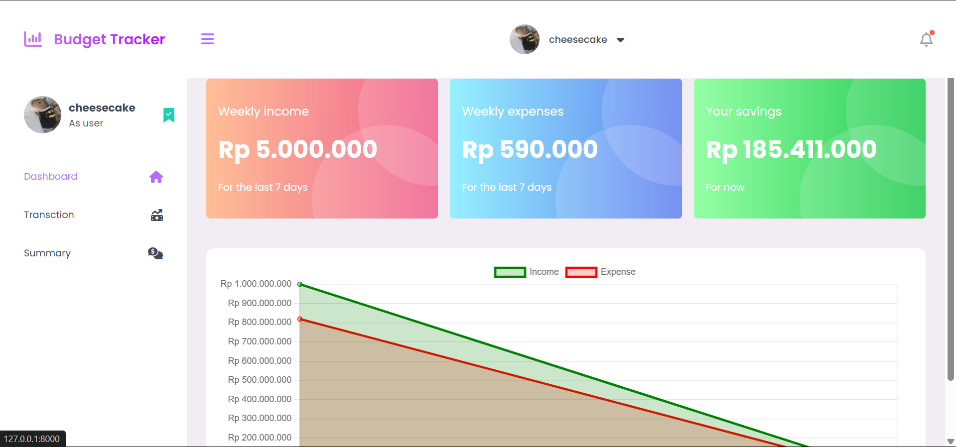 Budget tracker